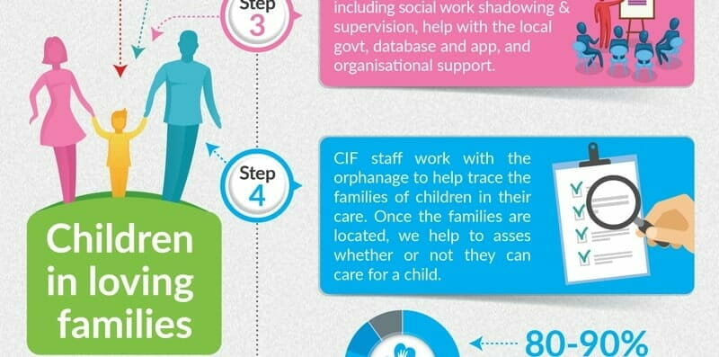 outreach infographic