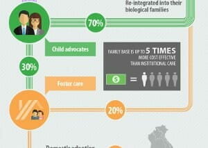 children in adversity infographic