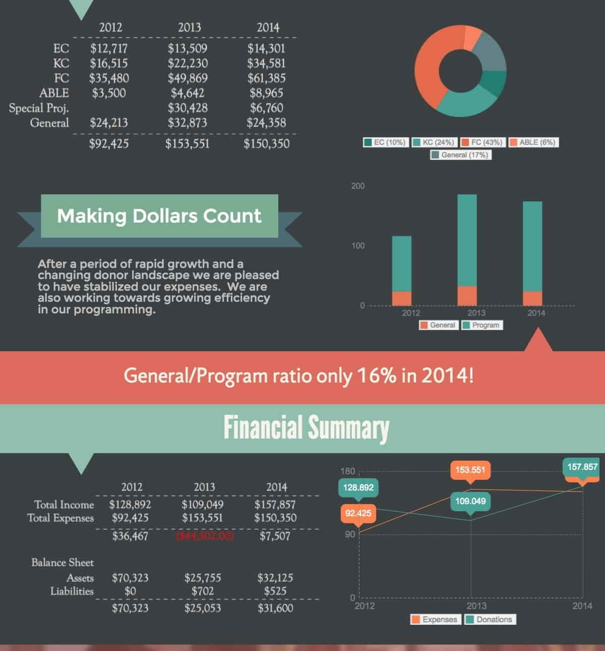 Annual report 2014